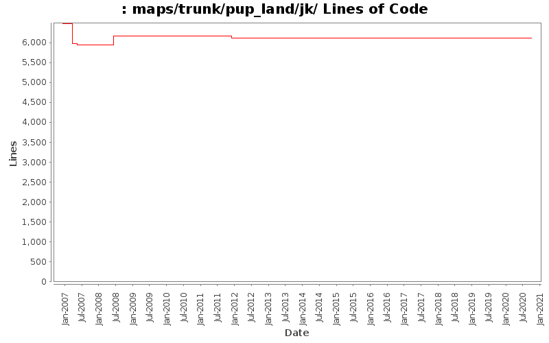 maps/trunk/pup_land/jk/ Lines of Code