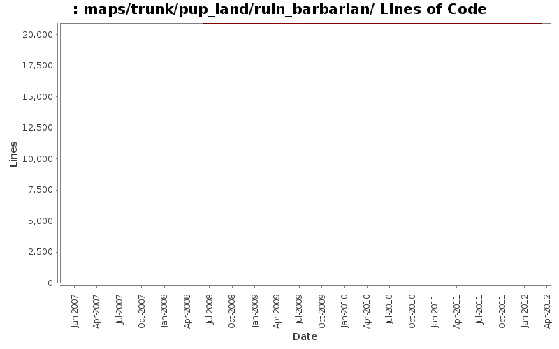 maps/trunk/pup_land/ruin_barbarian/ Lines of Code