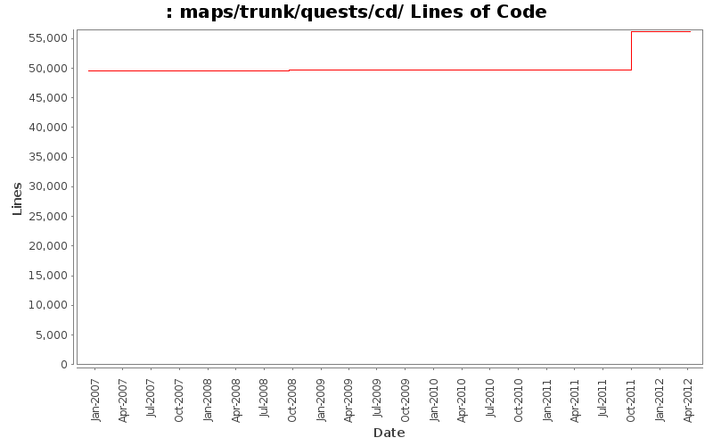 maps/trunk/quests/cd/ Lines of Code