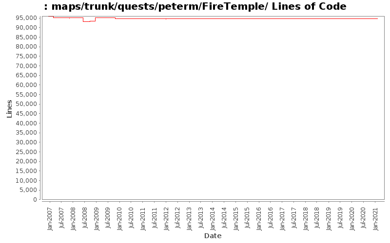 maps/trunk/quests/peterm/FireTemple/ Lines of Code