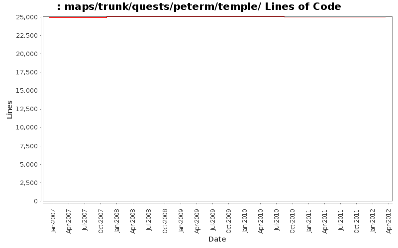 maps/trunk/quests/peterm/temple/ Lines of Code