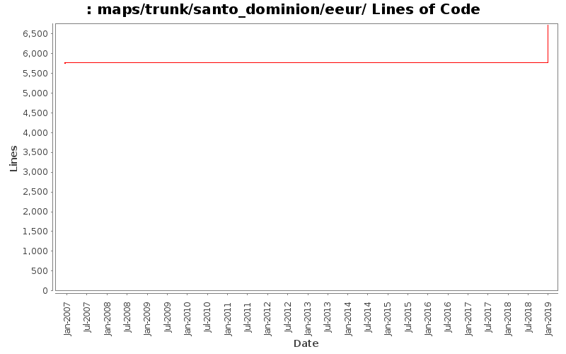 maps/trunk/santo_dominion/eeur/ Lines of Code