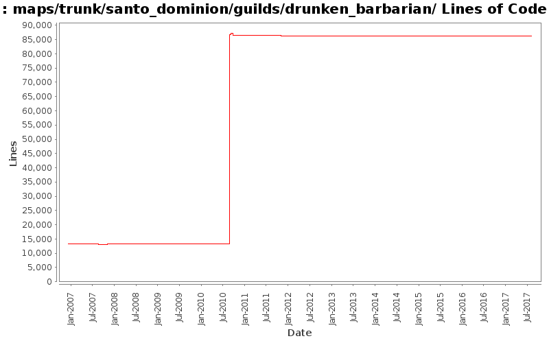 maps/trunk/santo_dominion/guilds/drunken_barbarian/ Lines of Code