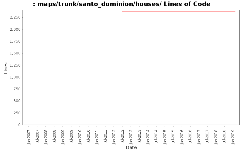 maps/trunk/santo_dominion/houses/ Lines of Code