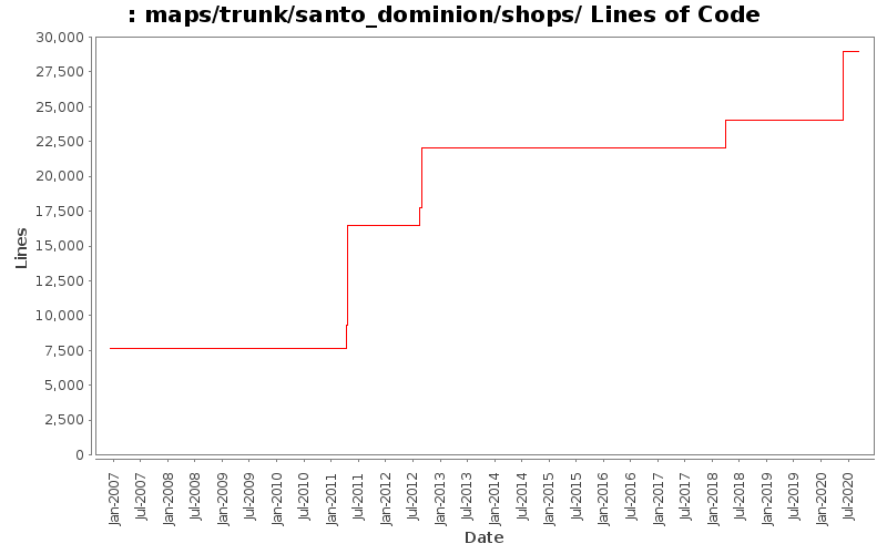 maps/trunk/santo_dominion/shops/ Lines of Code