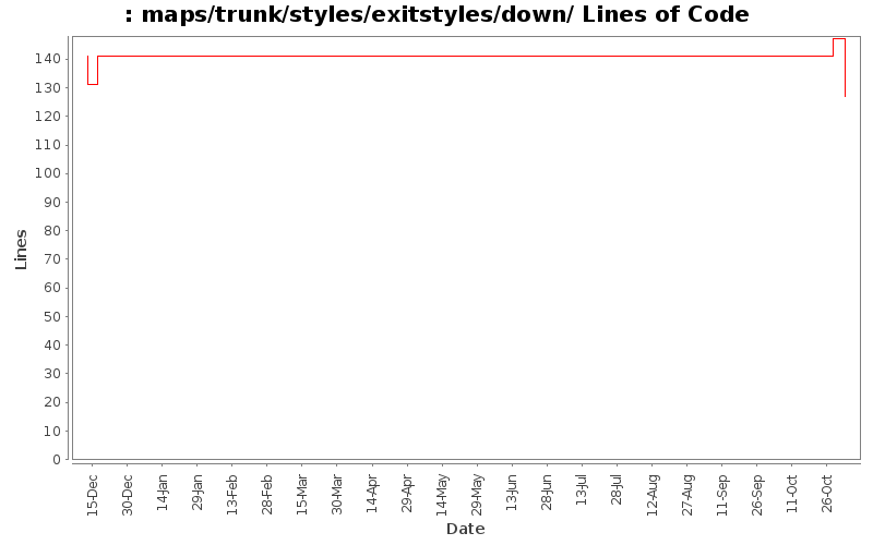 maps/trunk/styles/exitstyles/down/ Lines of Code