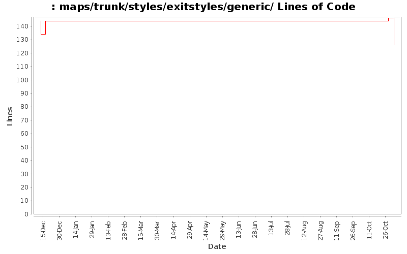 maps/trunk/styles/exitstyles/generic/ Lines of Code