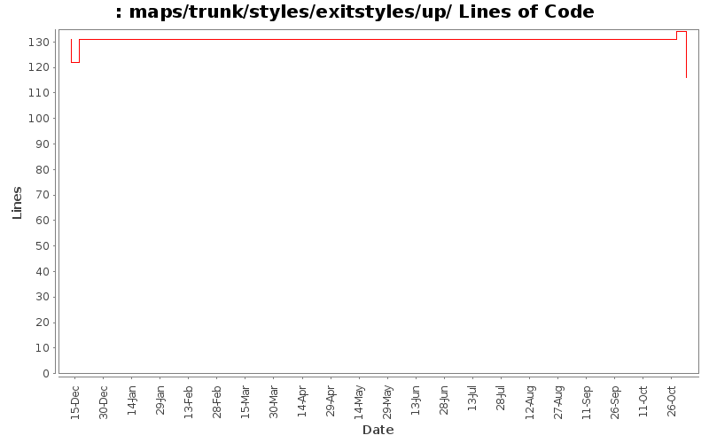 maps/trunk/styles/exitstyles/up/ Lines of Code