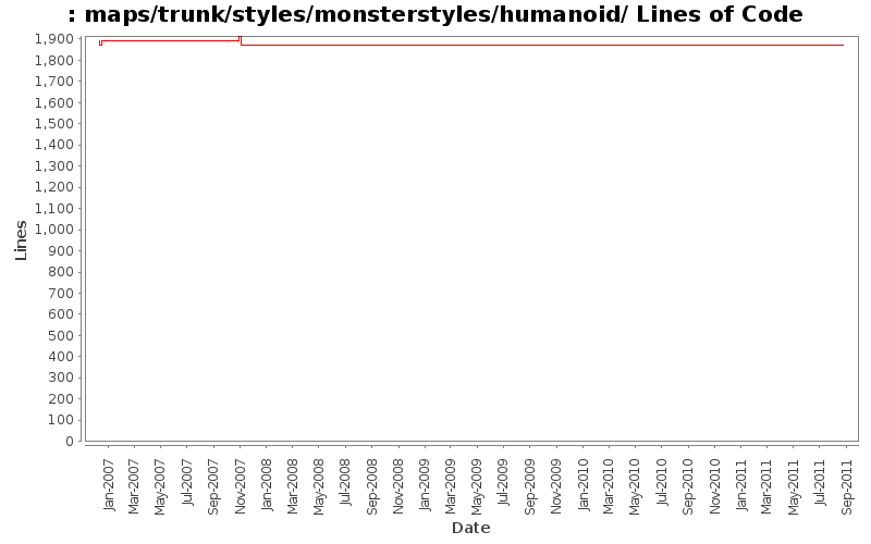maps/trunk/styles/monsterstyles/humanoid/ Lines of Code