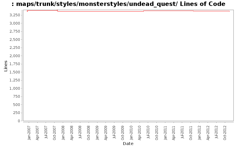 maps/trunk/styles/monsterstyles/undead_quest/ Lines of Code