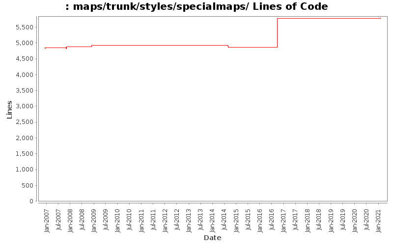 maps/trunk/styles/specialmaps/ Lines of Code