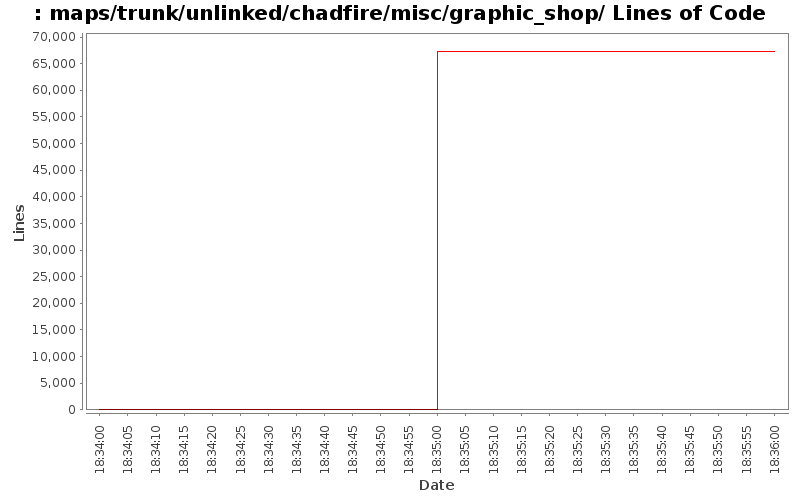 maps/trunk/unlinked/chadfire/misc/graphic_shop/ Lines of Code