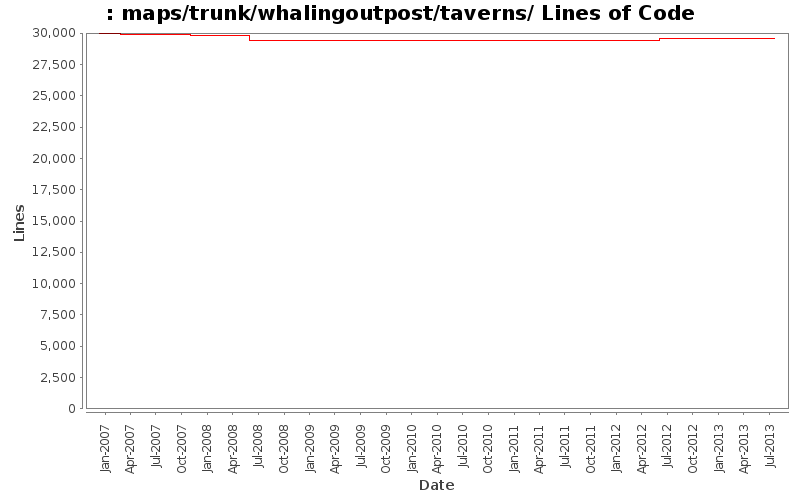 maps/trunk/whalingoutpost/taverns/ Lines of Code