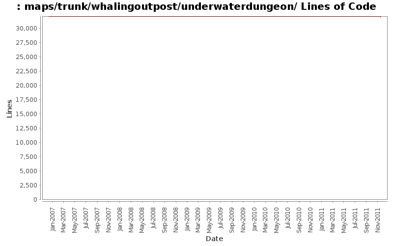 maps/trunk/whalingoutpost/underwaterdungeon/ Lines of Code