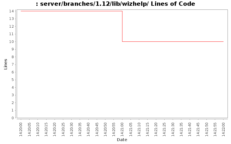 server/branches/1.12/lib/wizhelp/ Lines of Code