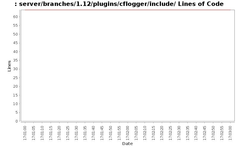 server/branches/1.12/plugins/cflogger/include/ Lines of Code
