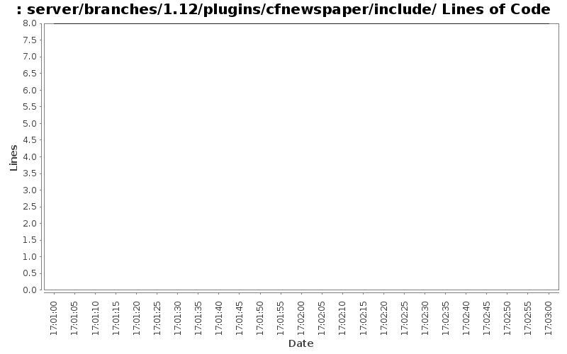 server/branches/1.12/plugins/cfnewspaper/include/ Lines of Code