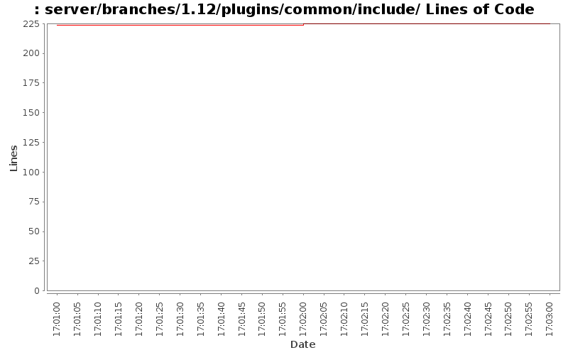 server/branches/1.12/plugins/common/include/ Lines of Code