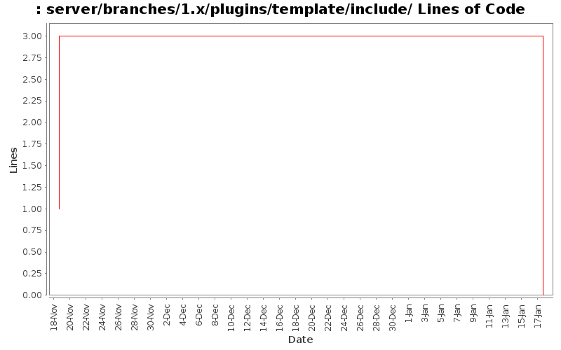 server/branches/1.x/plugins/template/include/ Lines of Code