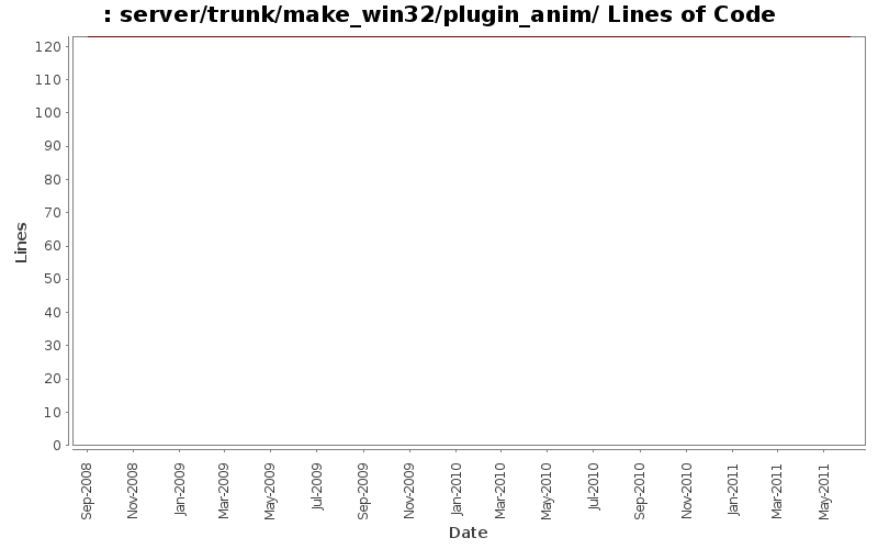 server/trunk/make_win32/plugin_anim/ Lines of Code