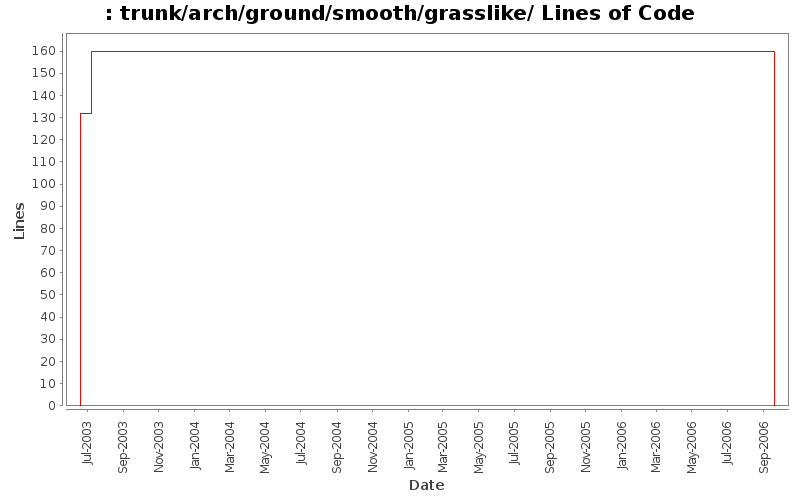 trunk/arch/ground/smooth/grasslike/ Lines of Code