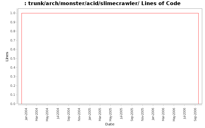 trunk/arch/monster/acid/slimecrawler/ Lines of Code