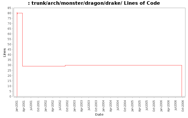 trunk/arch/monster/dragon/drake/ Lines of Code