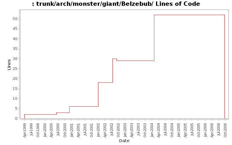 trunk/arch/monster/giant/Belzebub/ Lines of Code