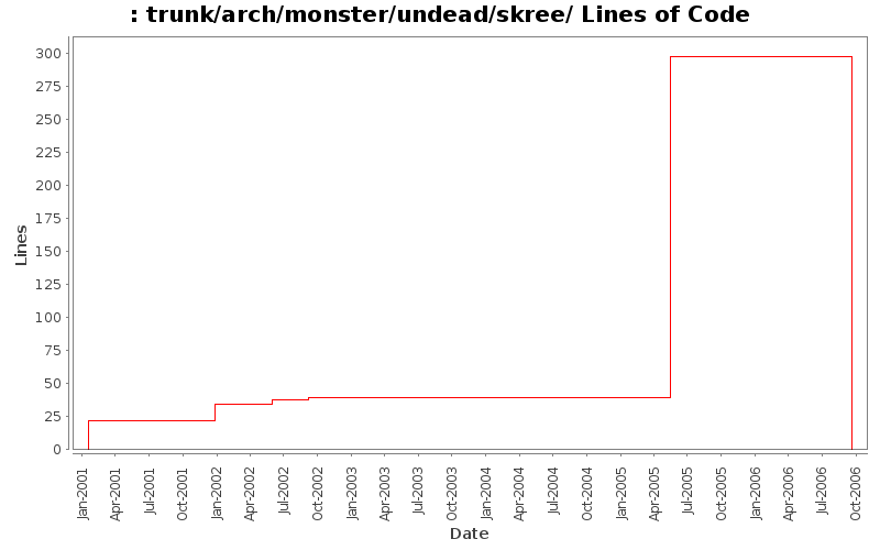 trunk/arch/monster/undead/skree/ Lines of Code