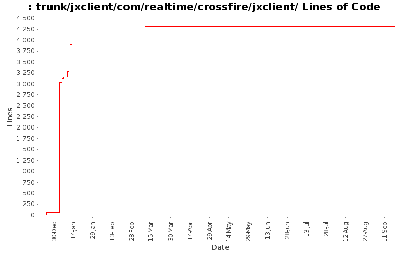 trunk/jxclient/com/realtime/crossfire/jxclient/ Lines of Code