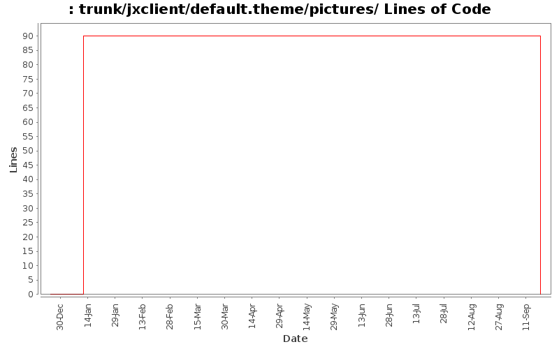 trunk/jxclient/default.theme/pictures/ Lines of Code