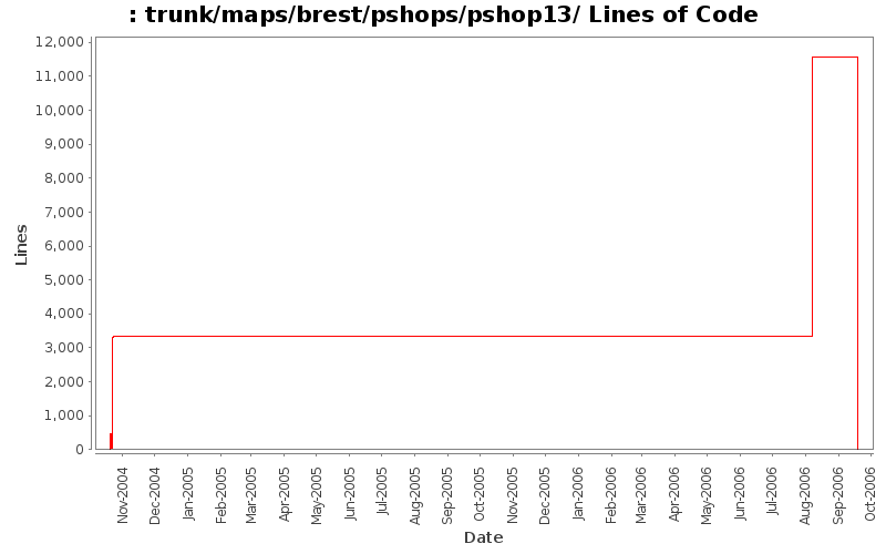 trunk/maps/brest/pshops/pshop13/ Lines of Code