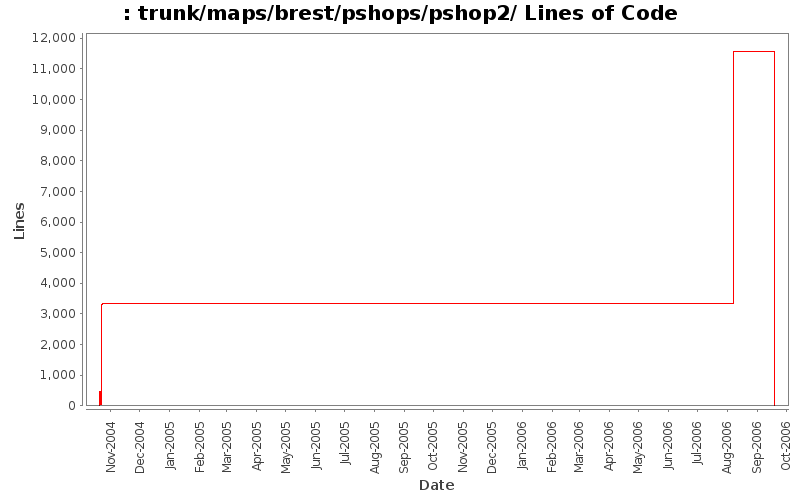 trunk/maps/brest/pshops/pshop2/ Lines of Code