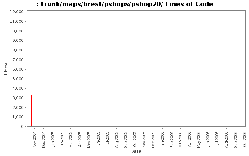 trunk/maps/brest/pshops/pshop20/ Lines of Code