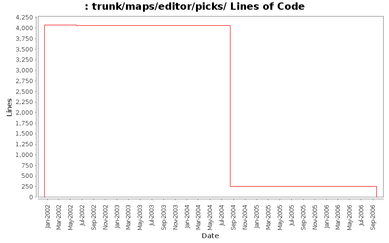 trunk/maps/editor/picks/ Lines of Code