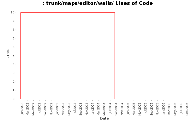 trunk/maps/editor/walls/ Lines of Code