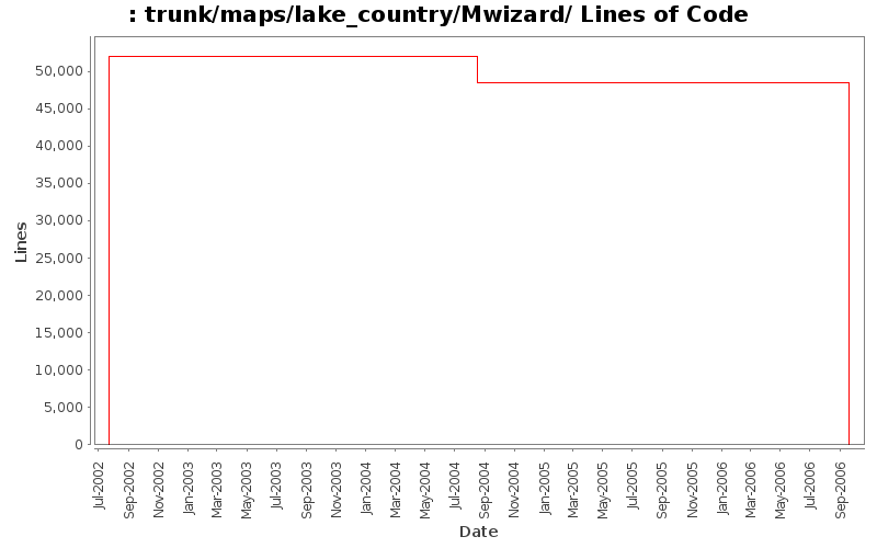 trunk/maps/lake_country/Mwizard/ Lines of Code