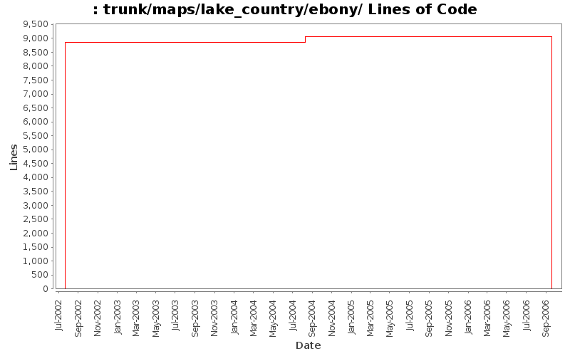 trunk/maps/lake_country/ebony/ Lines of Code