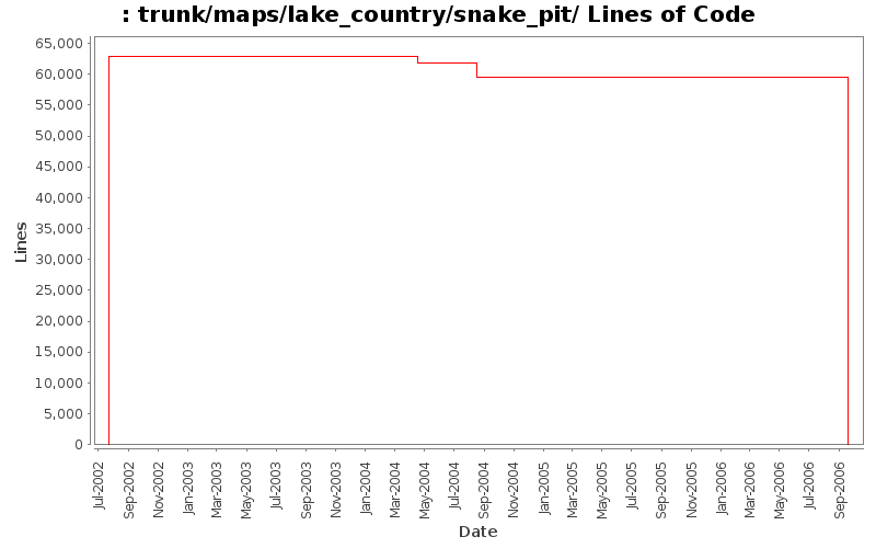 trunk/maps/lake_country/snake_pit/ Lines of Code