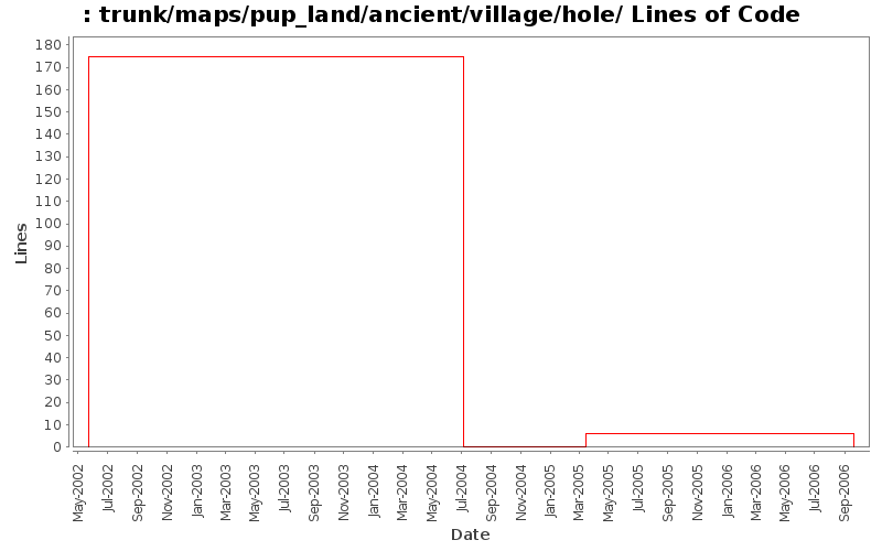 trunk/maps/pup_land/ancient/village/hole/ Lines of Code