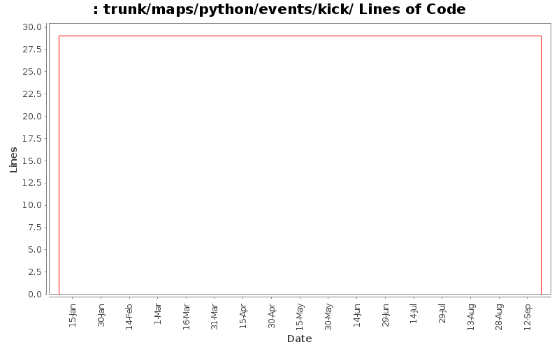 trunk/maps/python/events/kick/ Lines of Code