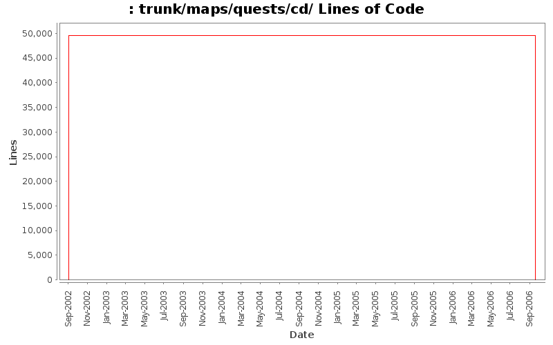 trunk/maps/quests/cd/ Lines of Code