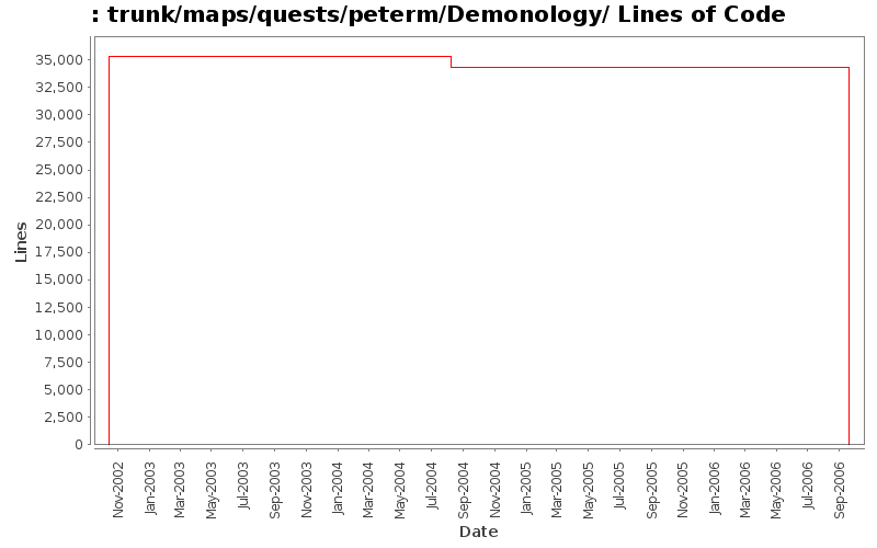 trunk/maps/quests/peterm/Demonology/ Lines of Code