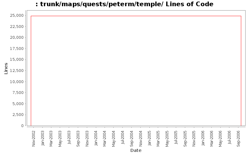 trunk/maps/quests/peterm/temple/ Lines of Code