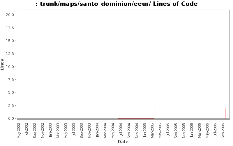 trunk/maps/santo_dominion/eeur/ Lines of Code