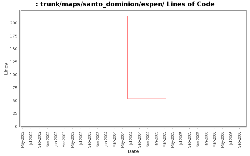 trunk/maps/santo_dominion/espen/ Lines of Code