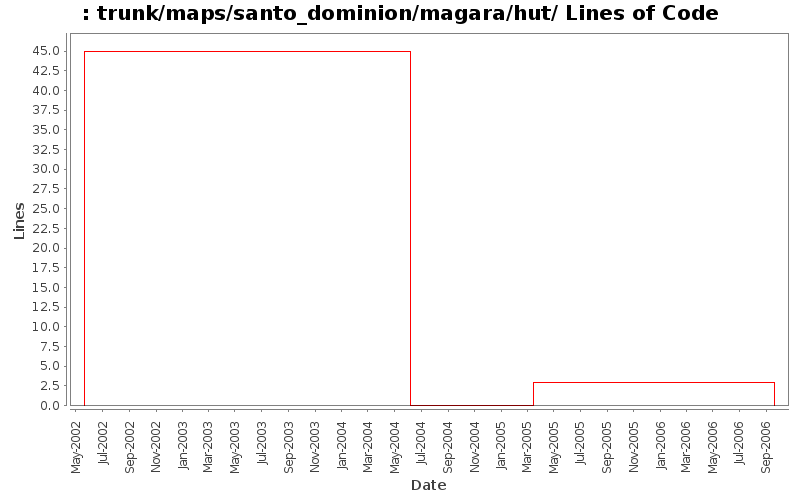 trunk/maps/santo_dominion/magara/hut/ Lines of Code