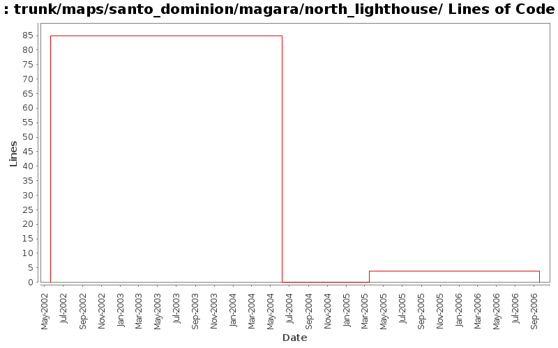 trunk/maps/santo_dominion/magara/north_lighthouse/ Lines of Code