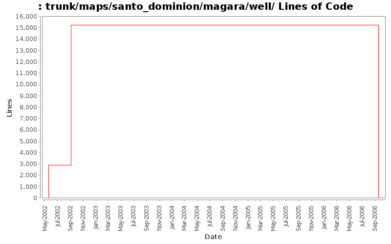 trunk/maps/santo_dominion/magara/well/ Lines of Code