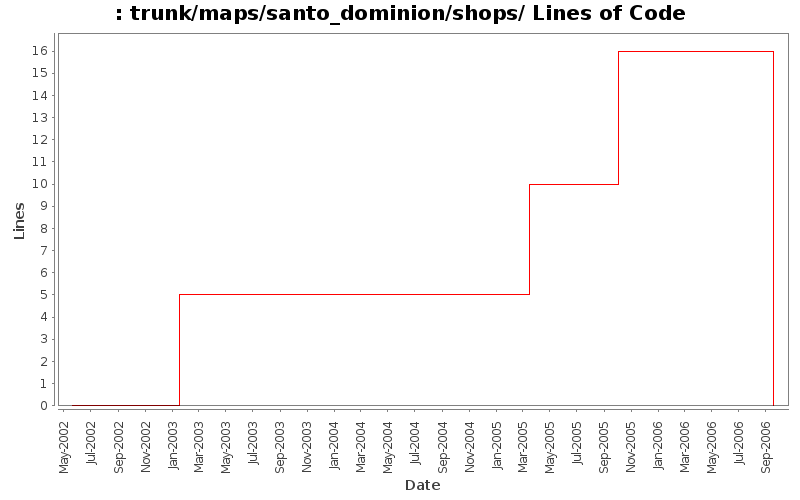 trunk/maps/santo_dominion/shops/ Lines of Code